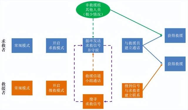突發(fā)災(zāi)害，如何利用對(duì)講機(jī)進(jìn)行自救？